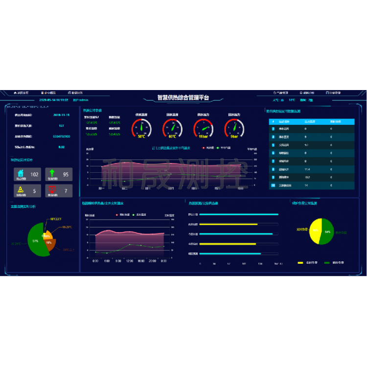 IC卡预收费系统 STR-I型 蒸汽计量箱-和晟智远图3