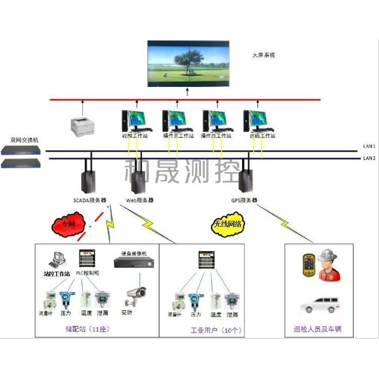 蒸汽预付费系统 STR-FH2 计量终端-和晟仪表图2