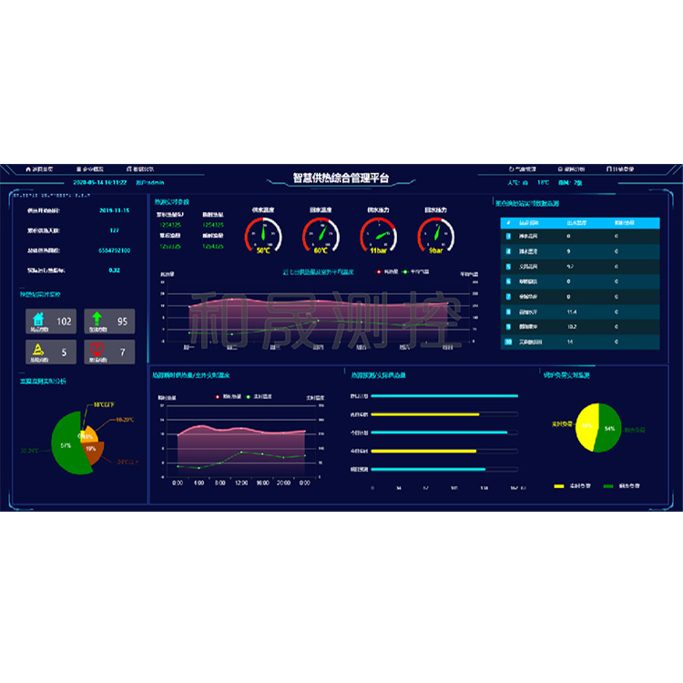 智慧供热综合管理平台,WEB型,蒸汽流量计-智远仪表图5