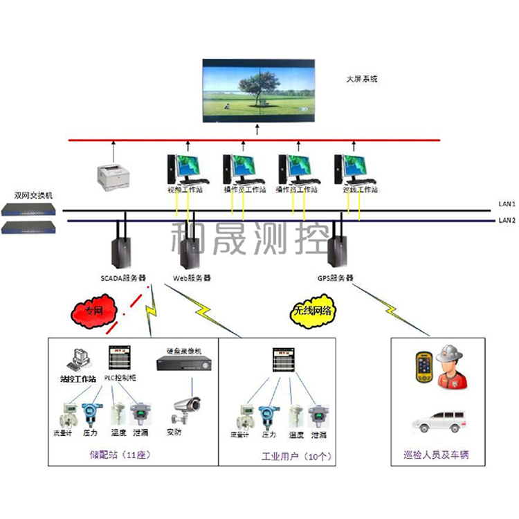 蒸汽供热计量管理,IC卡型,蒸汽流量计-和晟思壮图5