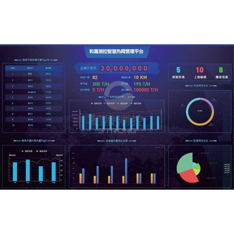 蒸汽热网管理系统,EF-III/TCP,过热蒸汽计量收费图3
