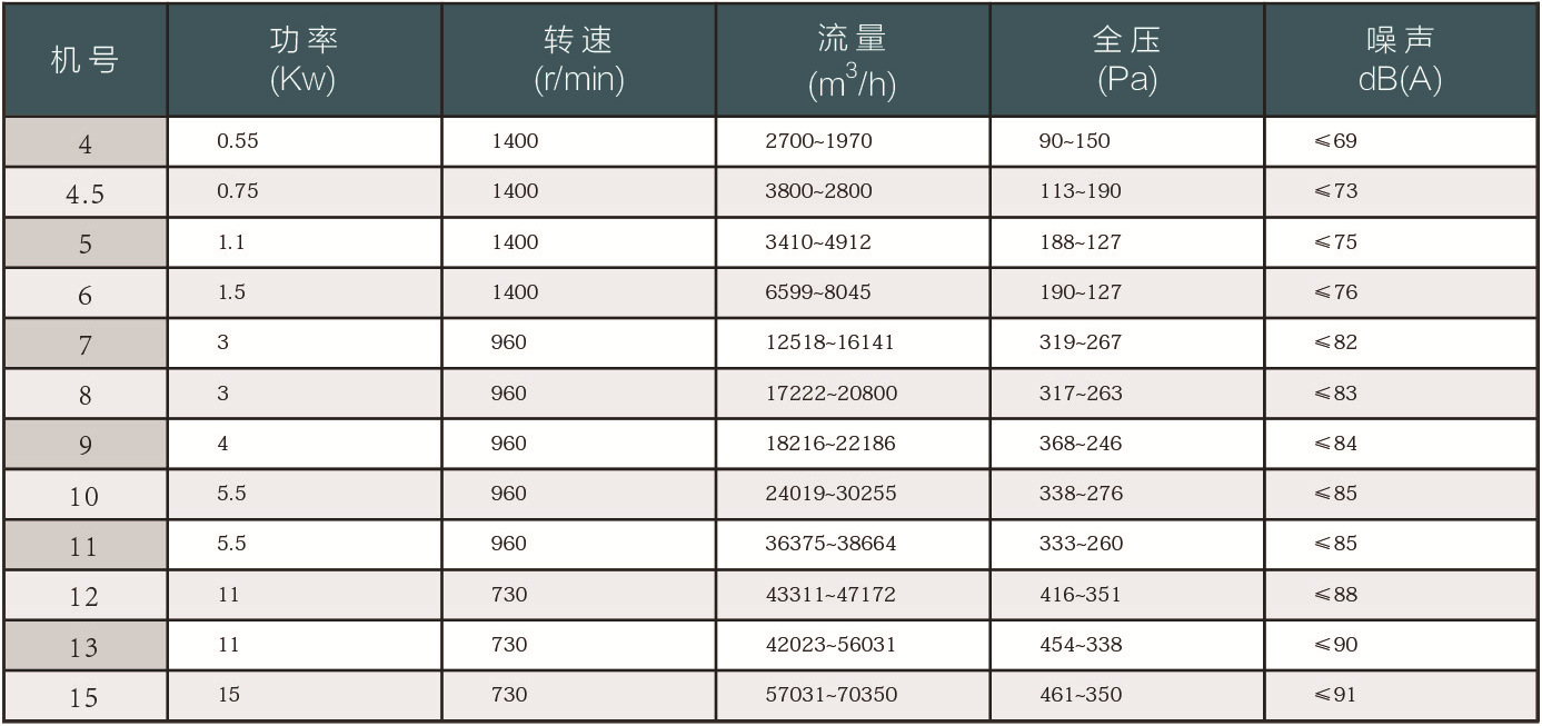 HTF 轴流式消防排烟风机